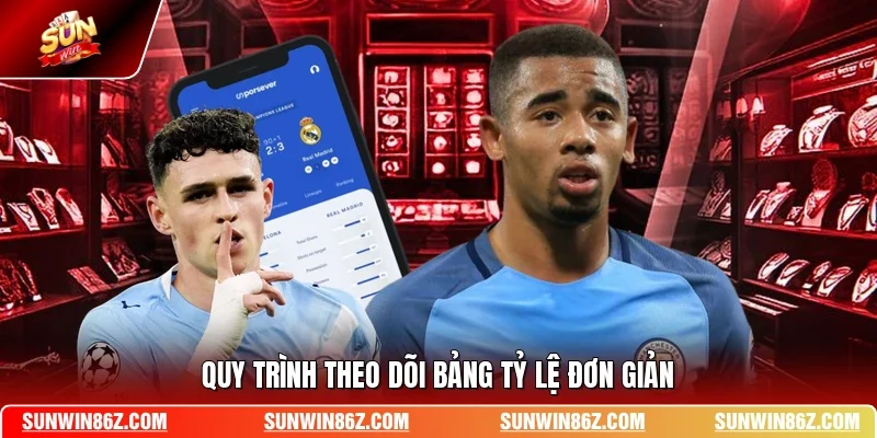 Quy trình theo dõi bảng tỷ lệ đơn giản